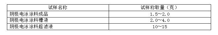 阴极电泳涂料试样重量规定